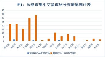 食用農產品批發市場銷售質量安全監管現狀分析與對策探討