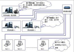 電腦互聯(lián)網(wǎng) 錢眼產(chǎn)品分類