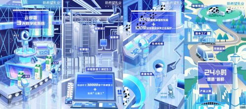 中國(guó)乳業(yè)進(jìn)入下半場(chǎng) 新乳業(yè)如何以數(shù)字技術(shù)跑出高質(zhì)量發(fā)展上揚(yáng)線